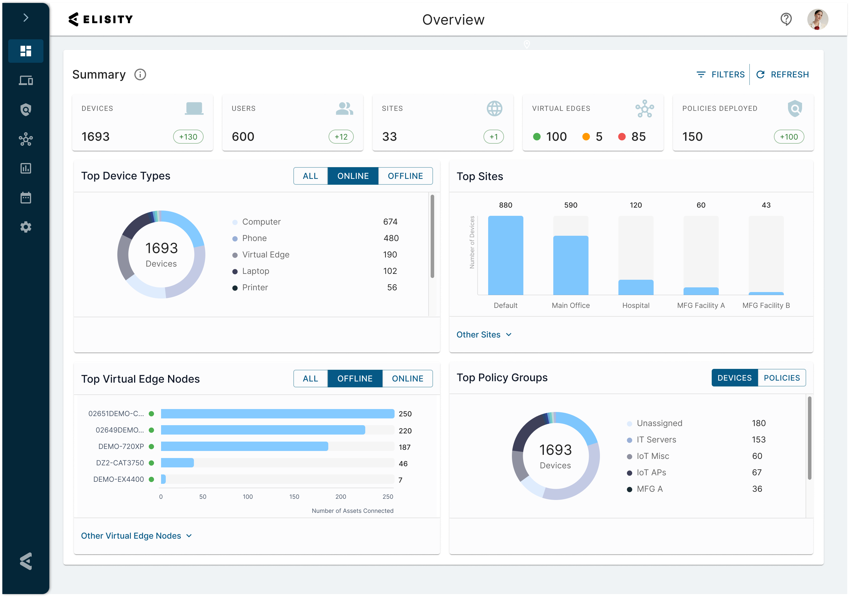 Elisity-Microsegmentation-Platform-Dashboard