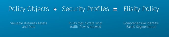 Elisity Policy-1