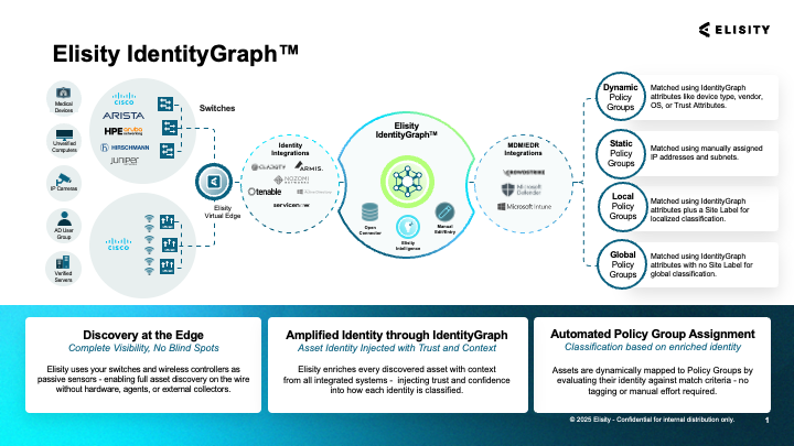 Elisity-Identity-Graph