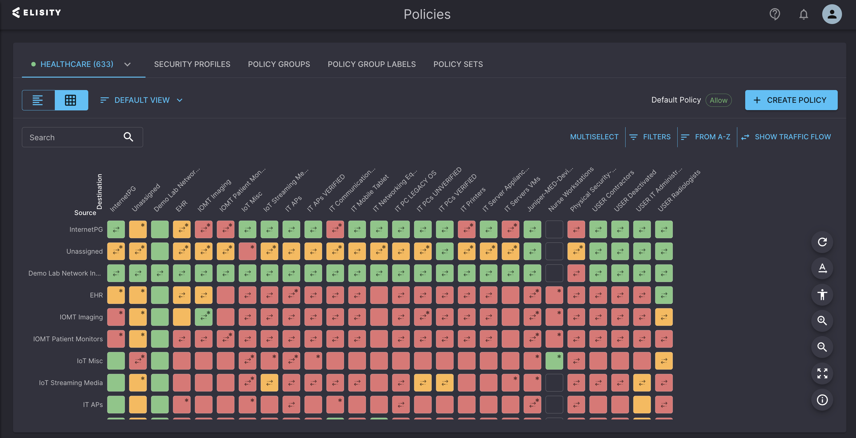 Elisity-Network-Segmentation-Healthcare-Policy-Matrix