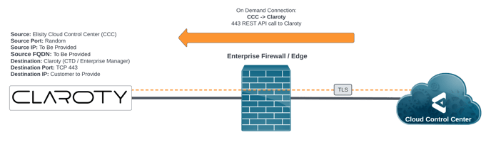Firewall Ports_IPs (1)