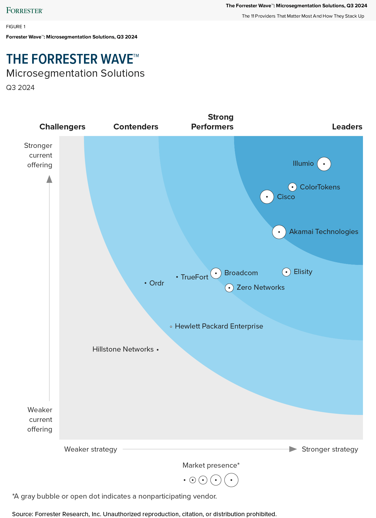 Microsegmentation-Solutions-Q3-2024
