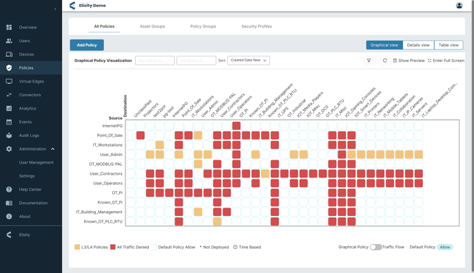 Policy-viz-matrix-2