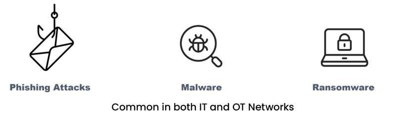 Phishing-Malware-Ransomware