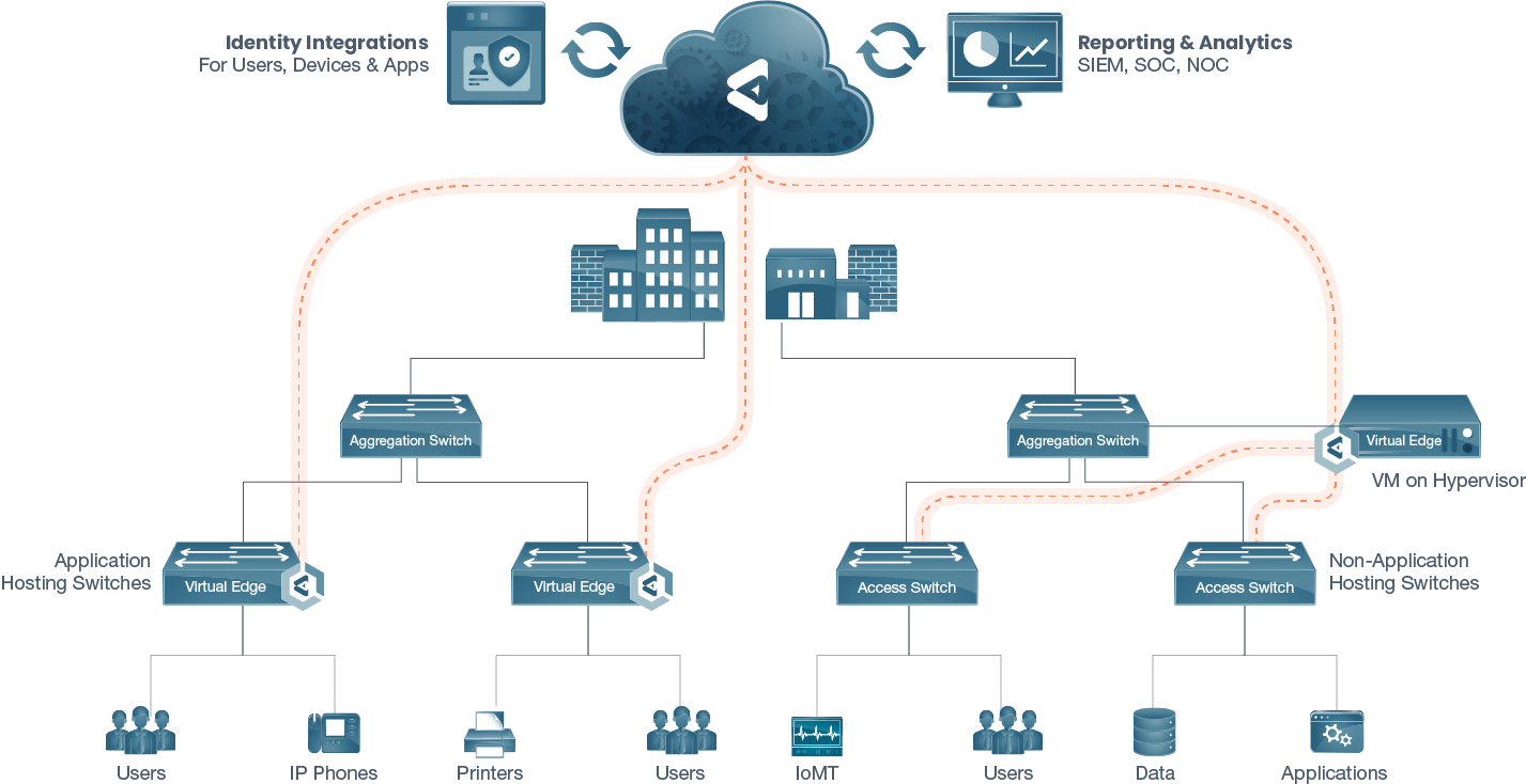 HICP Segmentation With Elisity Elevating Healthcare Network Security hicp-segmentation-with-elisity-elevating-healthcare-network-security