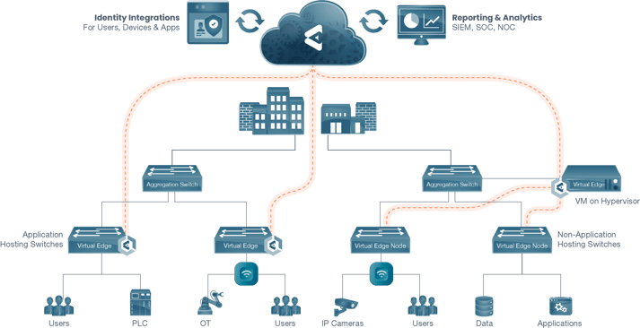 architecture-diagram-industrial-2