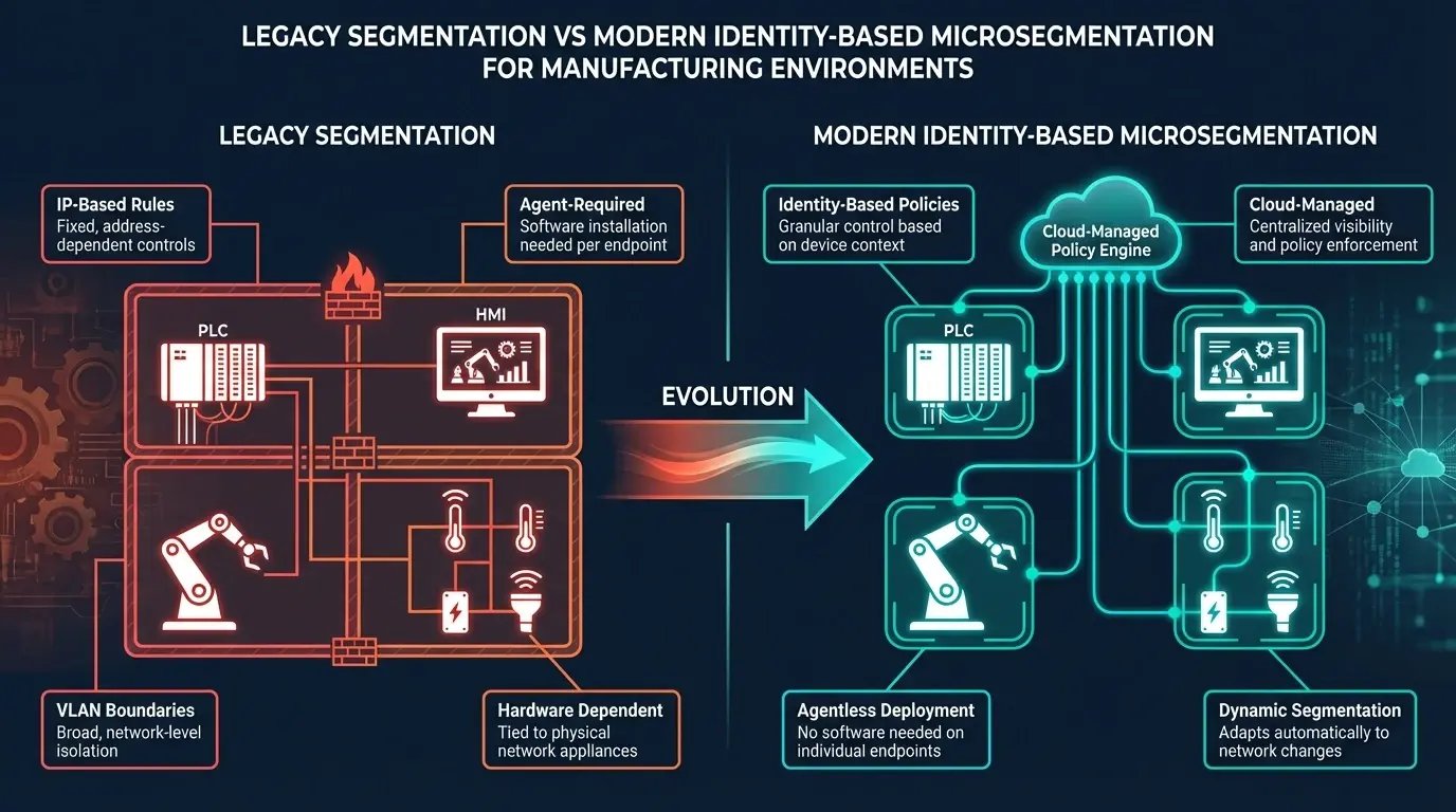 Legacy vs modern microsegmentation in manufacturing comparison showing VLAN-based and identity-based approaches