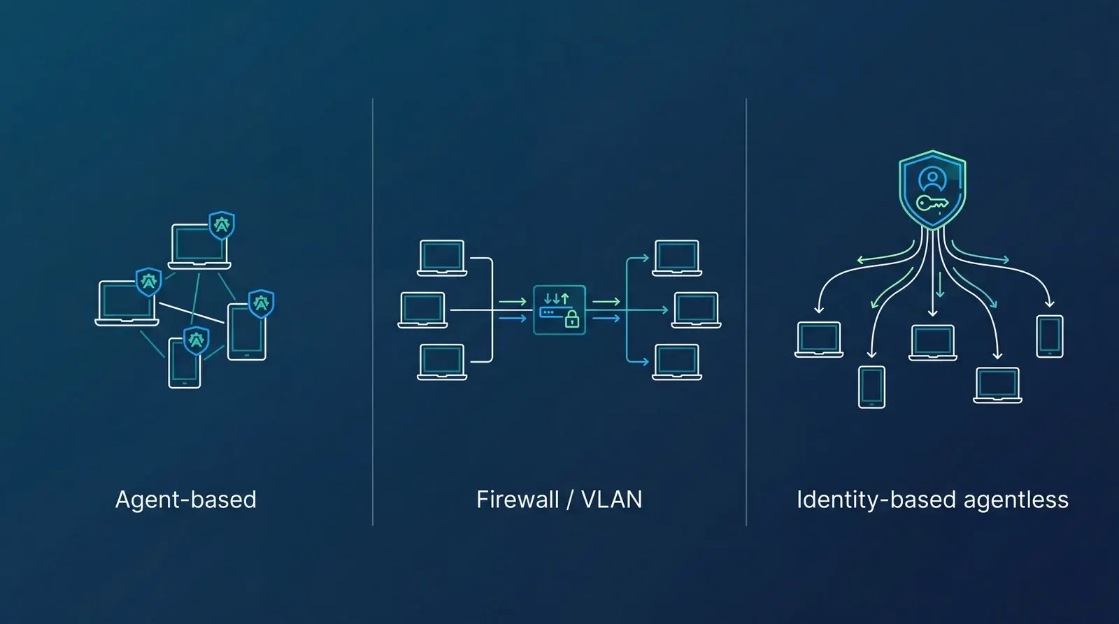 The four enforcement models for zero trust microsegmentation, from host based agents to network native identity based on any data plane