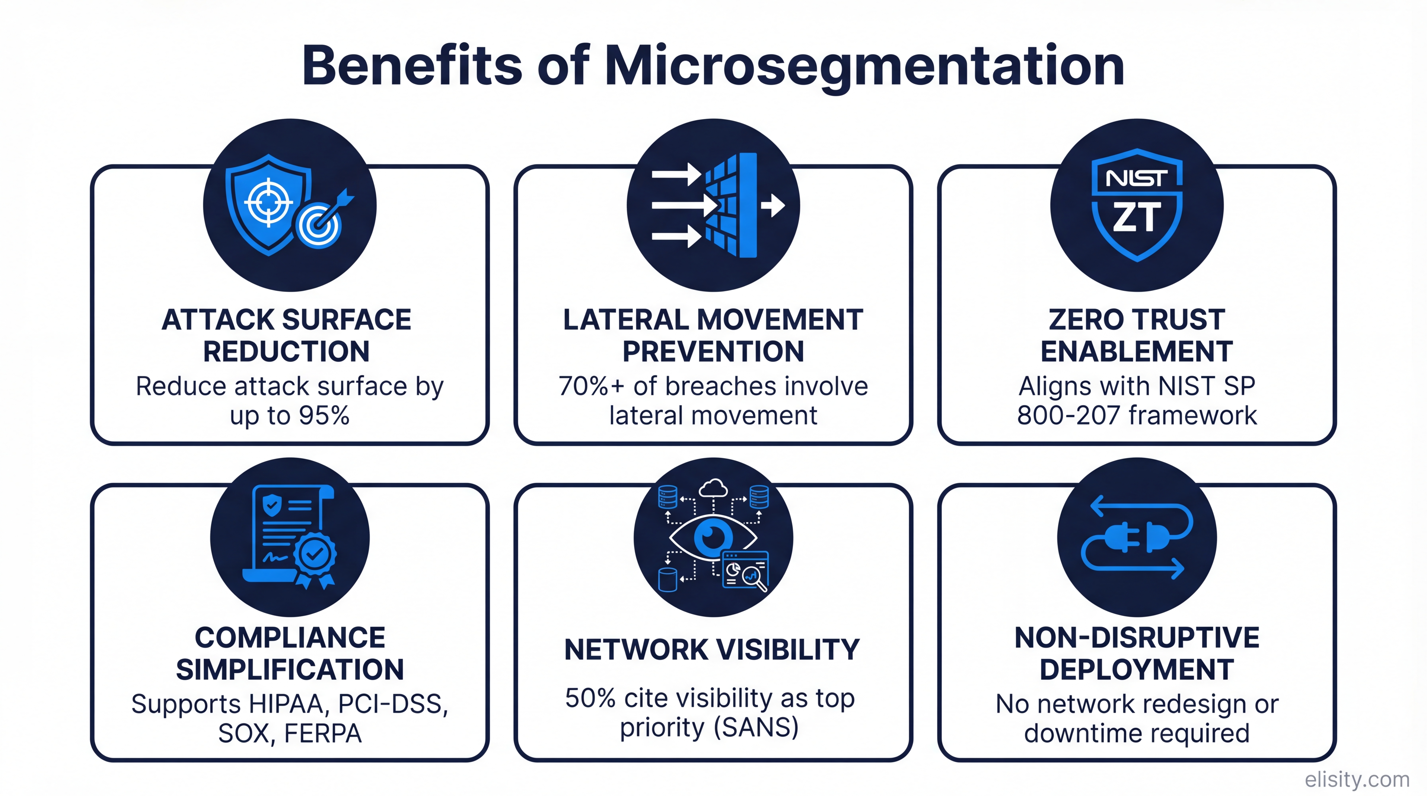 What Is Microsegmentation? Identity-Based Guide [2026]