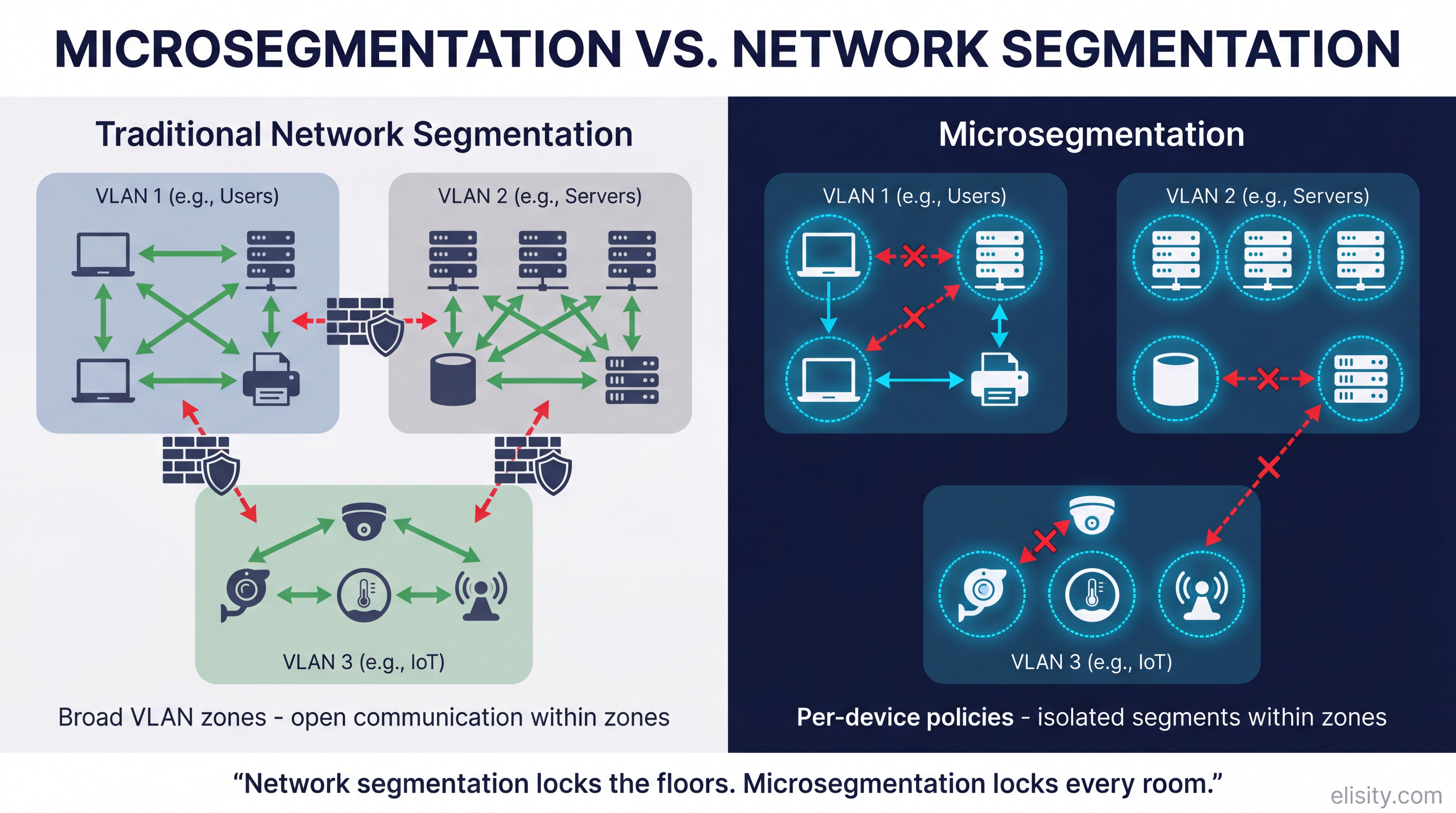 What Is Microsegmentation? Definition, Types & Benefits [2026]