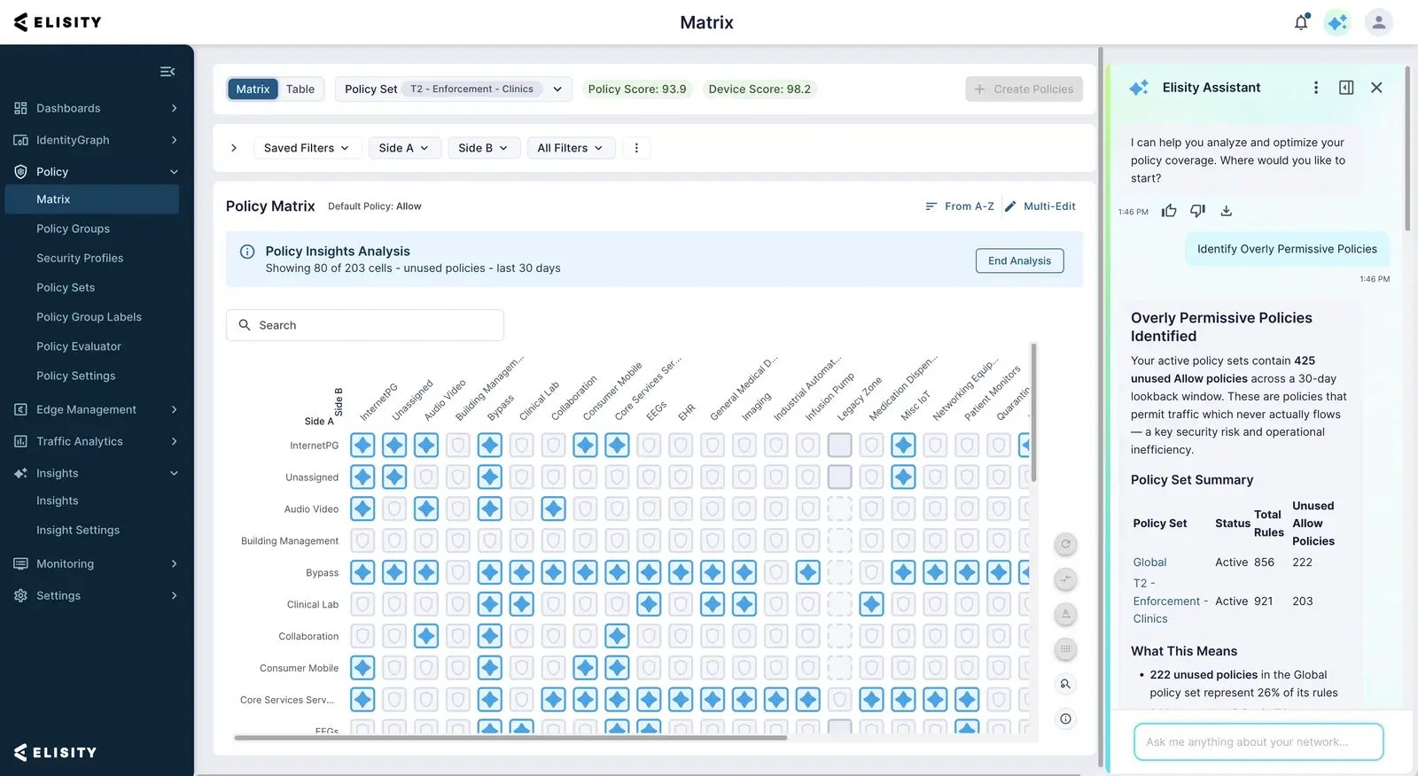 Elisity Intelligence flags 425 unused allow policies in the microsegmentation policy matrix for a clinical network