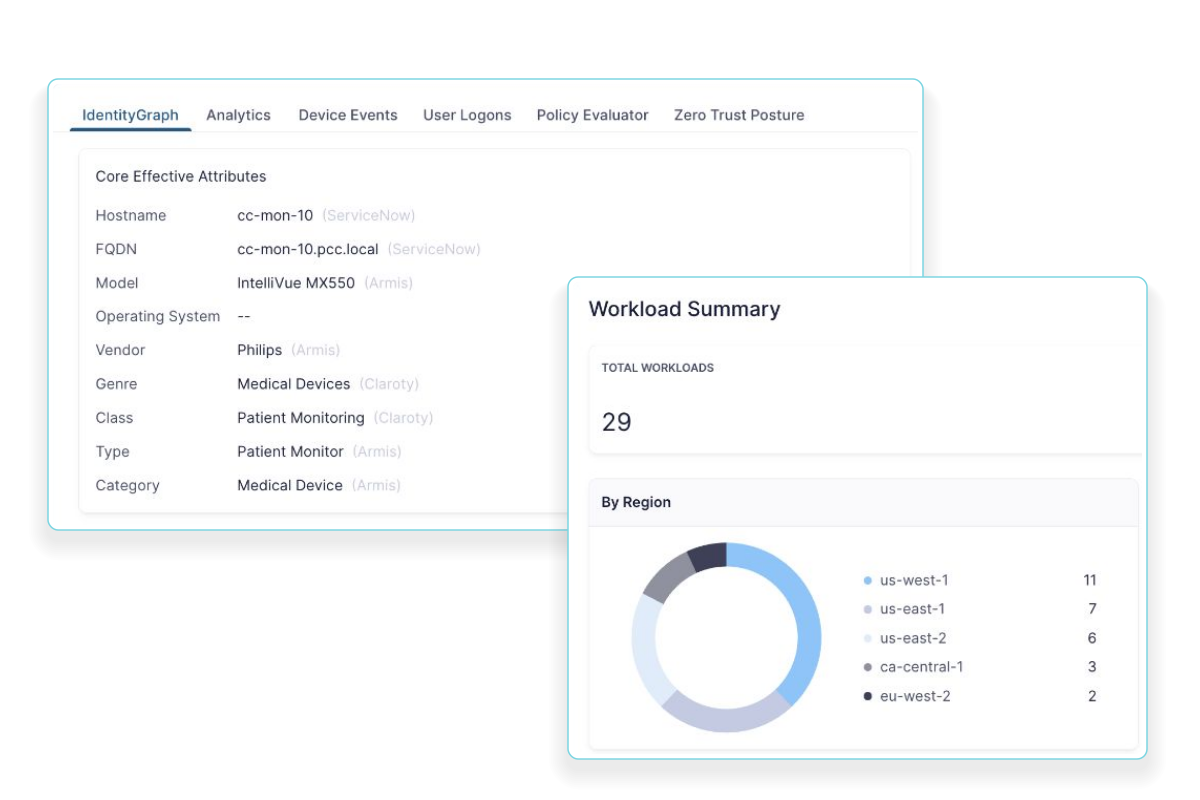 Elisity IdentityGraph medical-device context alongside a cloud workload summary.