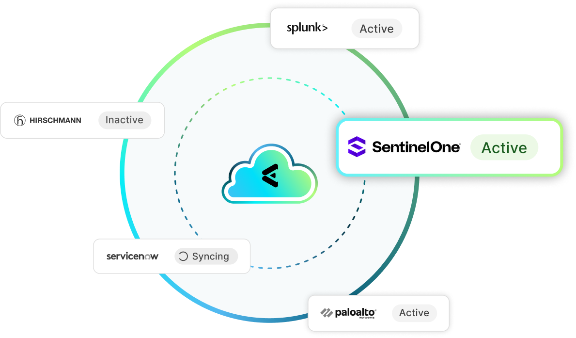 SentinelOne and Elisity integration showing SentinelOne endpoint intelligence active in the Elisity Cloud Control Center