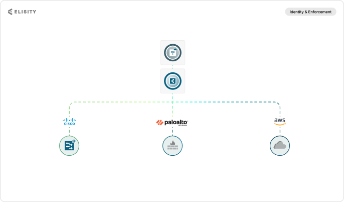 access-switch-agnostic-virtual-node-high-level-platform