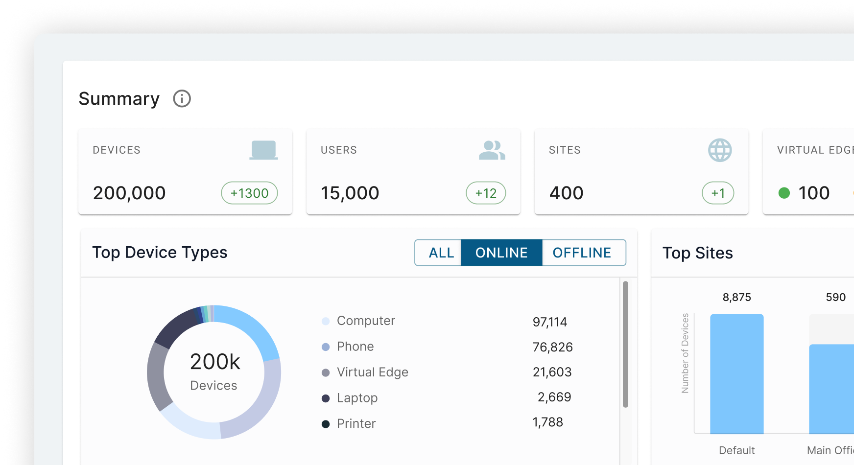 Elisity-Dashboard