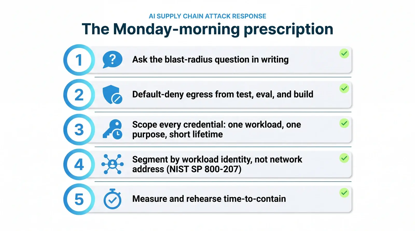 AI agent containment checklist: the five Monday-morning prescription moves