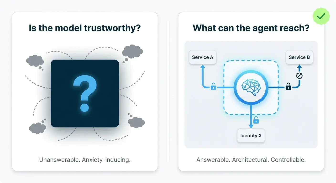 Two-panel diagram: opaque model trustworthiness question vs microsegmentation containment of what an AI agent can reach