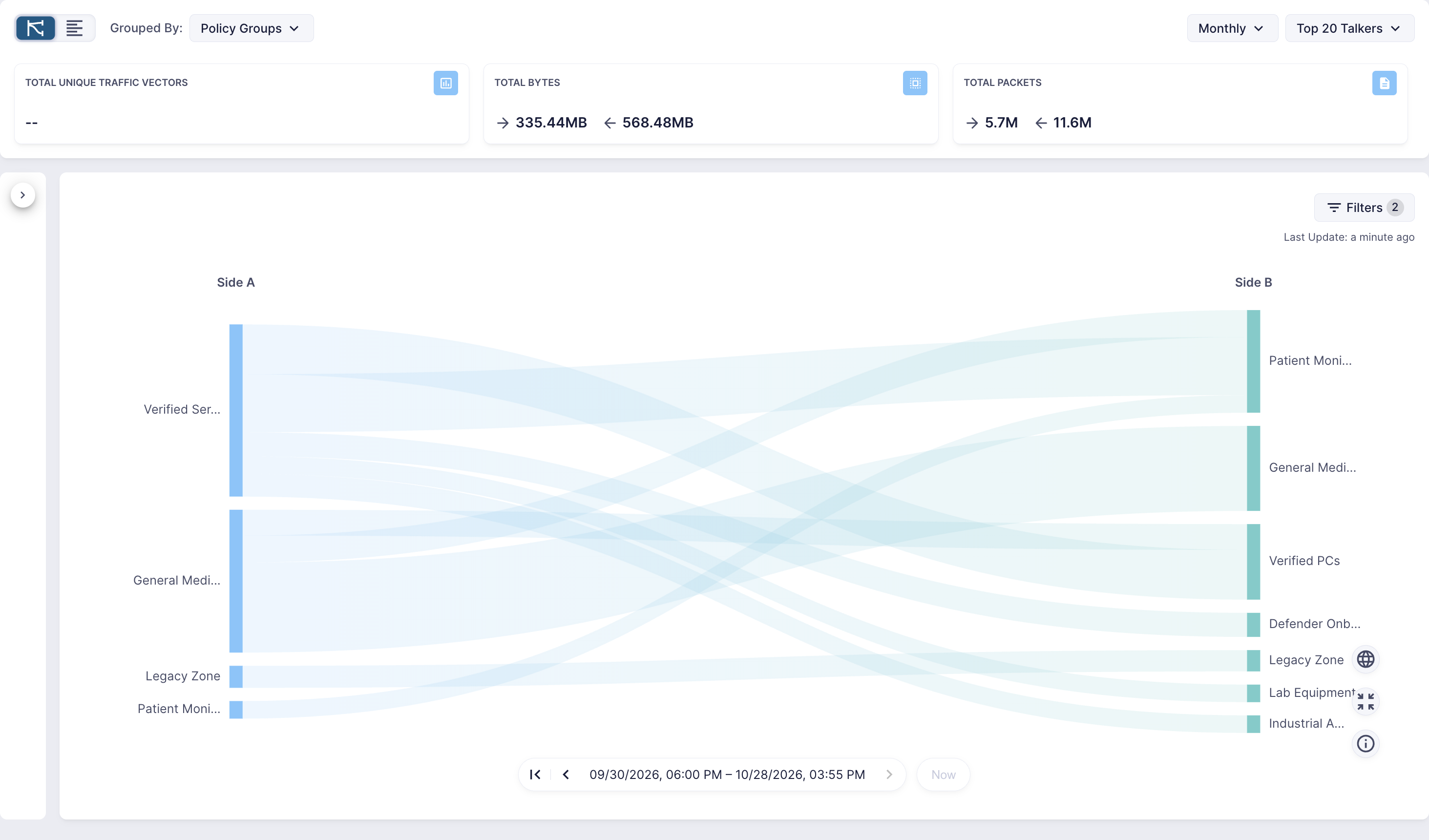 elisity-traffic-analytics-sankey