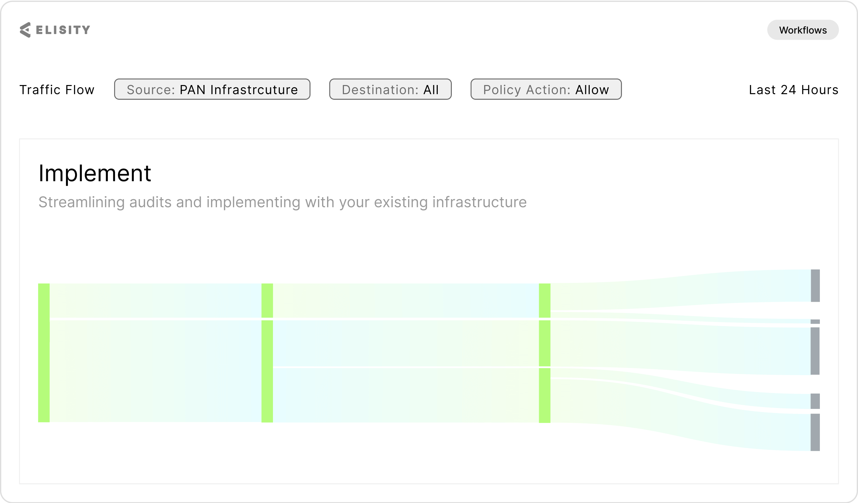 Implement Dashboard