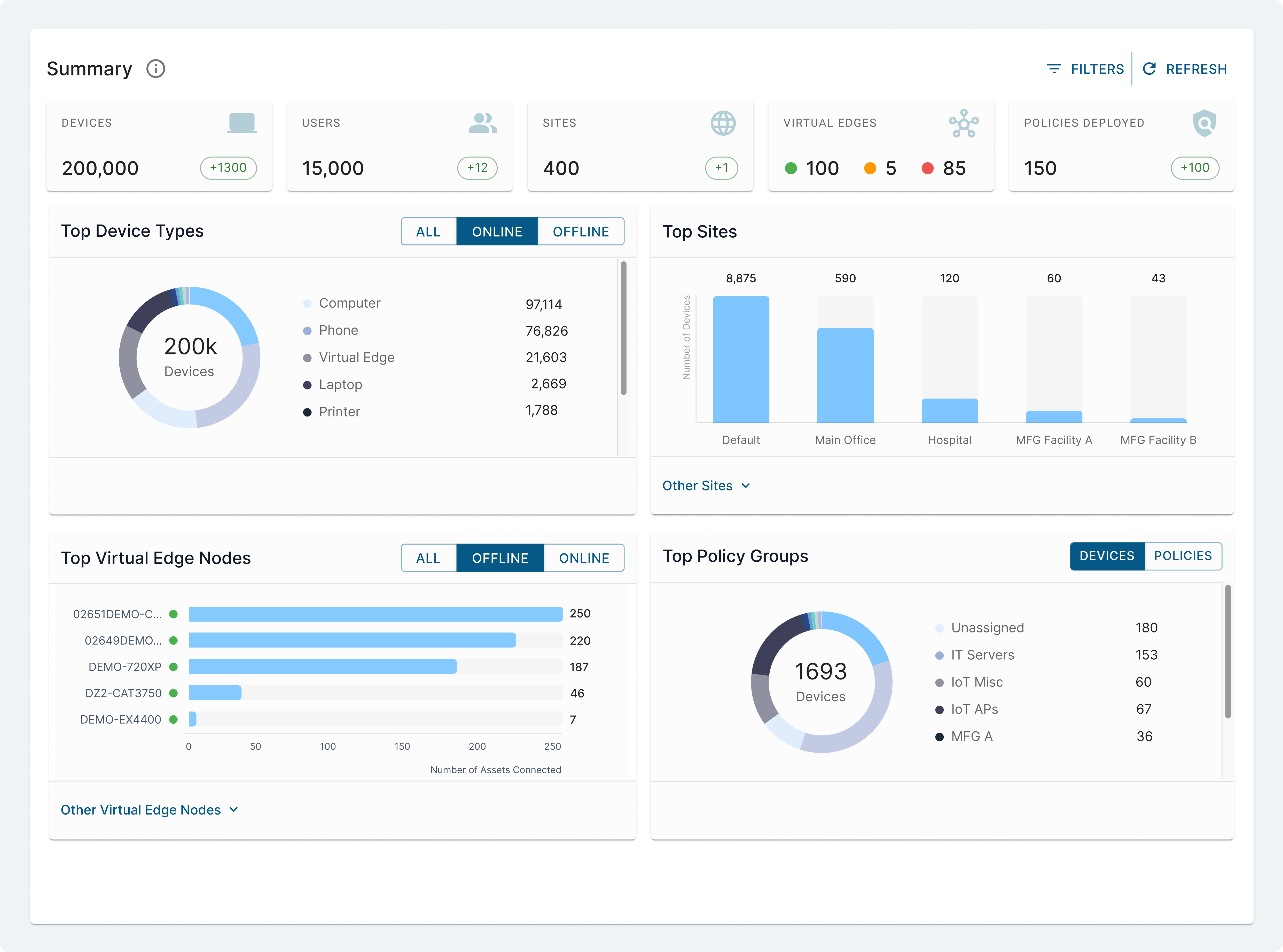 Elisity_Product_Dashboard